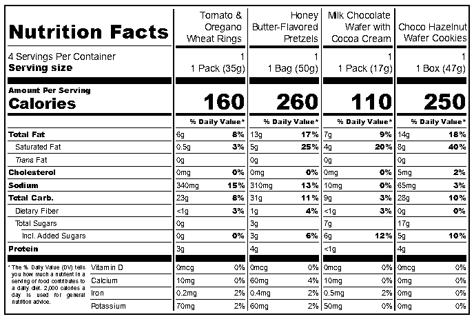 Treats for Travels nutritional label